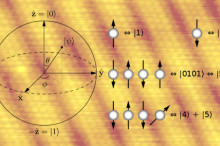 Quantum computing: Australian researchers store data on a single atom!