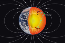 Science Weekly Picks
