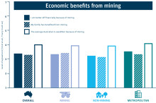 Building trust is key to mining’s ‘social licence’