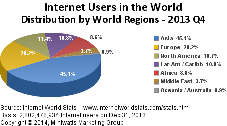 How the Internet Has Changed the World - Australian Science